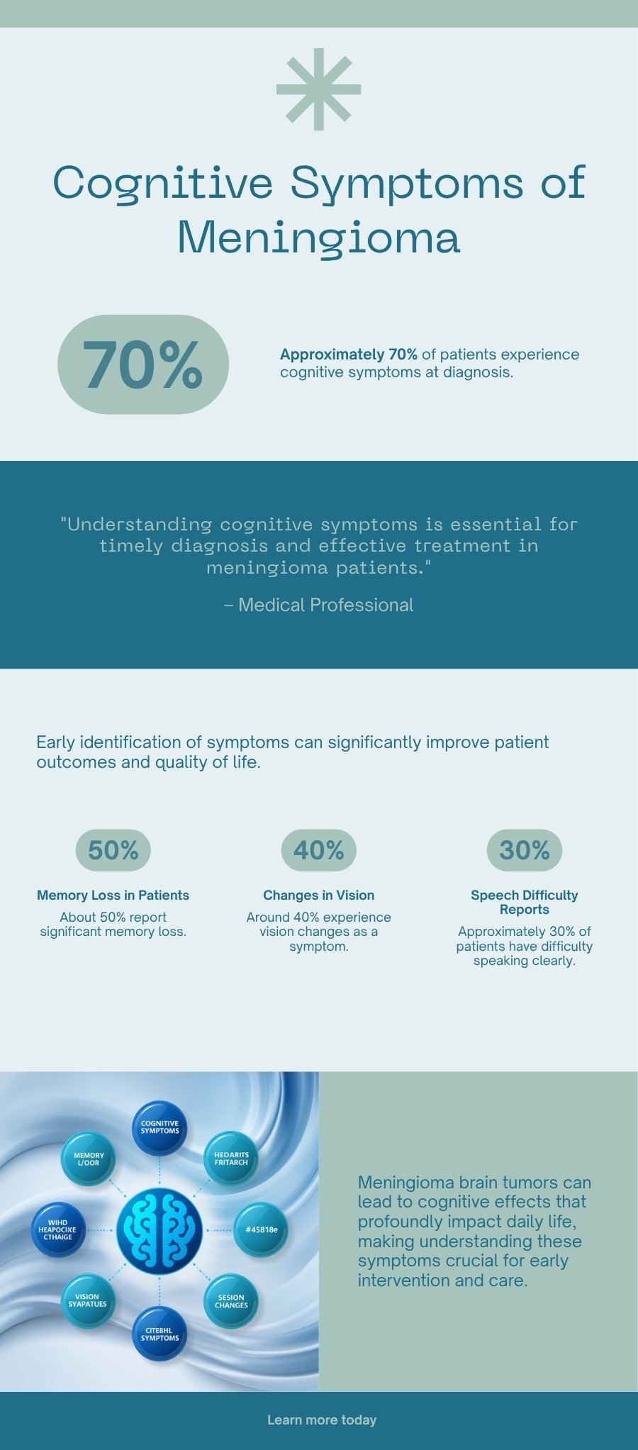 Illustrated list of cognitive and neurological symptoms caused by meningioma linked to Depo-Provera use, including brain fog, headaches, vision changes, and memory loss