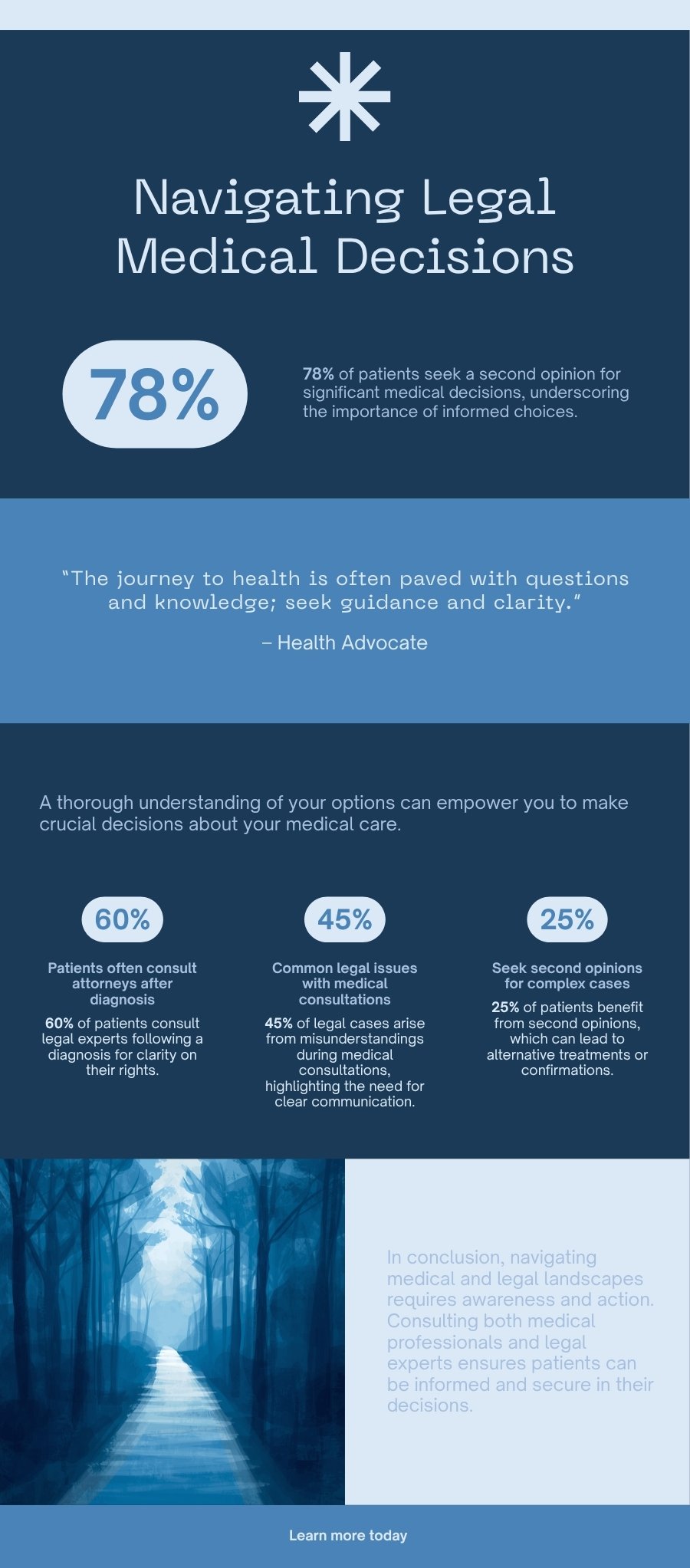 30-day action plan infographic for women diagnosed with meningioma after Depo-Provera use showing medical and legal steps from diagnosis to attorney consultation