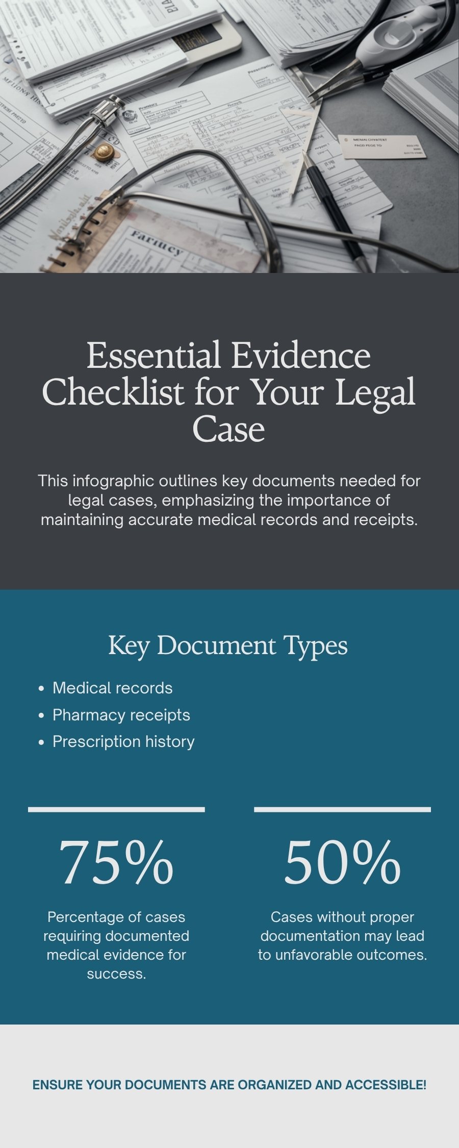 Depo-Provera lawsuit evidence checklist showing four categories of documentation needed for meningioma claims including medical records prescription history and financial losses