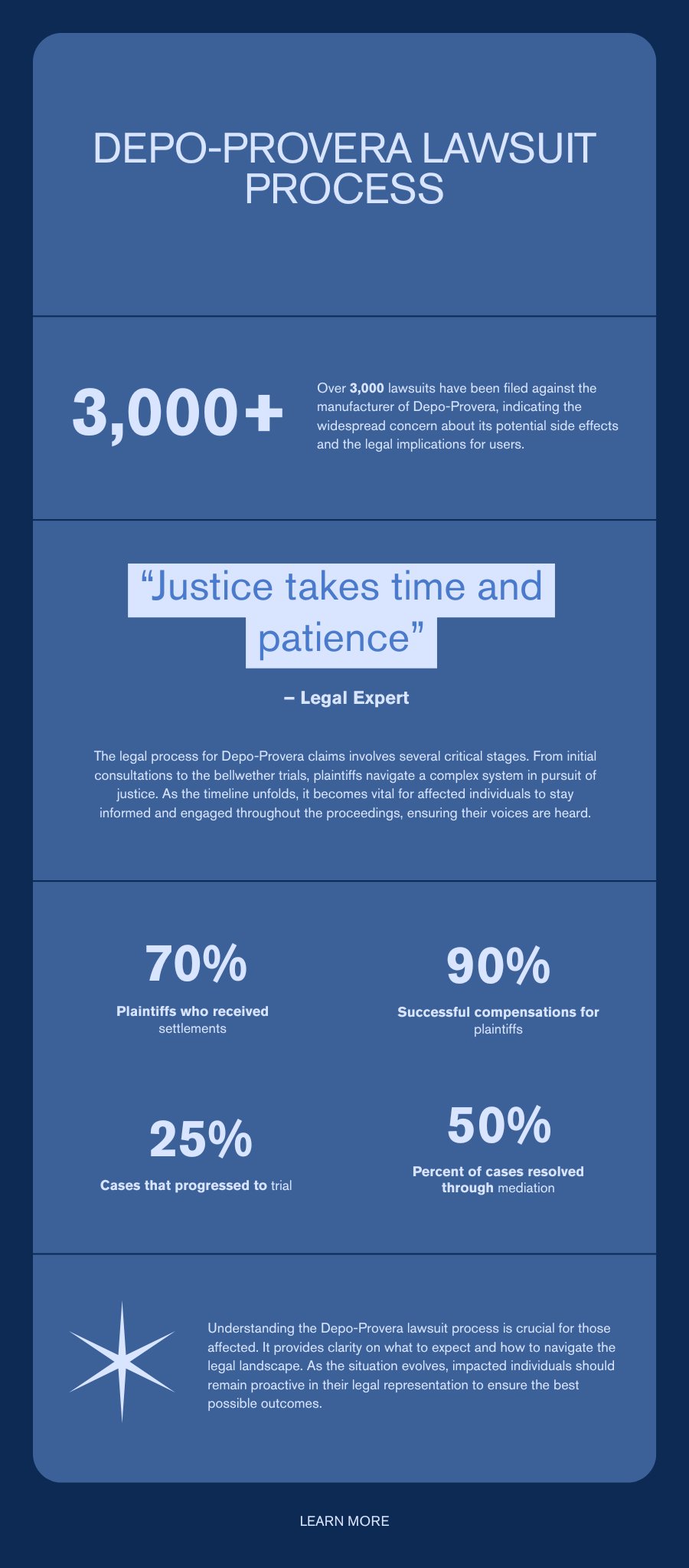 Visual timeline of Depo-Provera MDL litigation phases from 2023 through 2028 settlement and payout