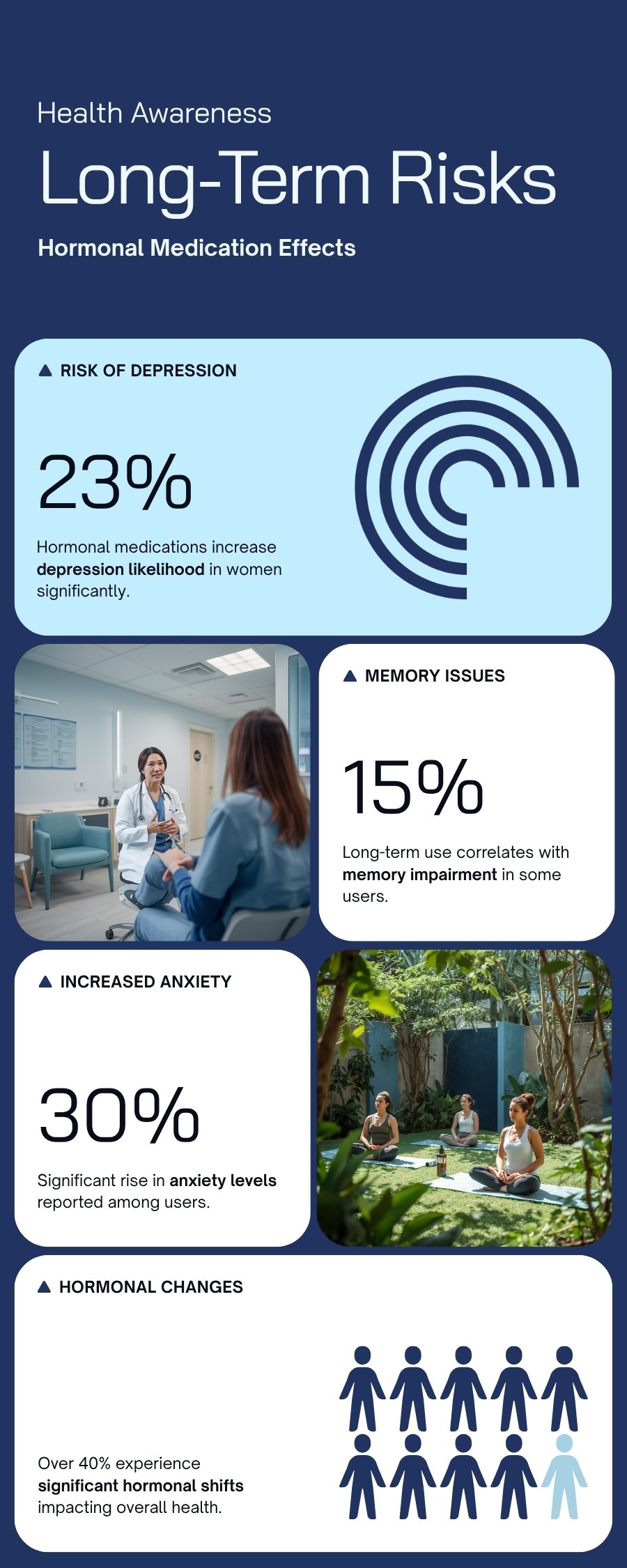 Depo-Provera long-term use and cumulative hormonal exposure risk infographic showing how years of medroxyprogesterone acetate MPA exposure correlates with increasing meningioma brain tumor risk