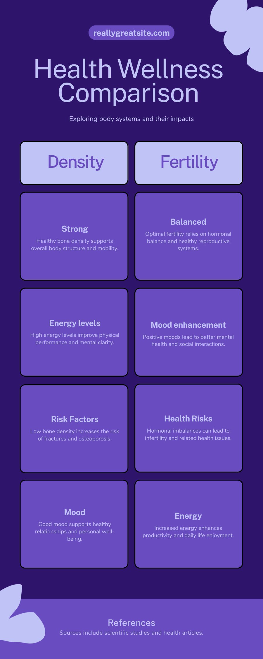 Depo-Provera long term side effects infographic showing bone density loss fertility delay depression weight changes and meningioma brain tumor risk from injectable contraceptive medroxyprogesterone