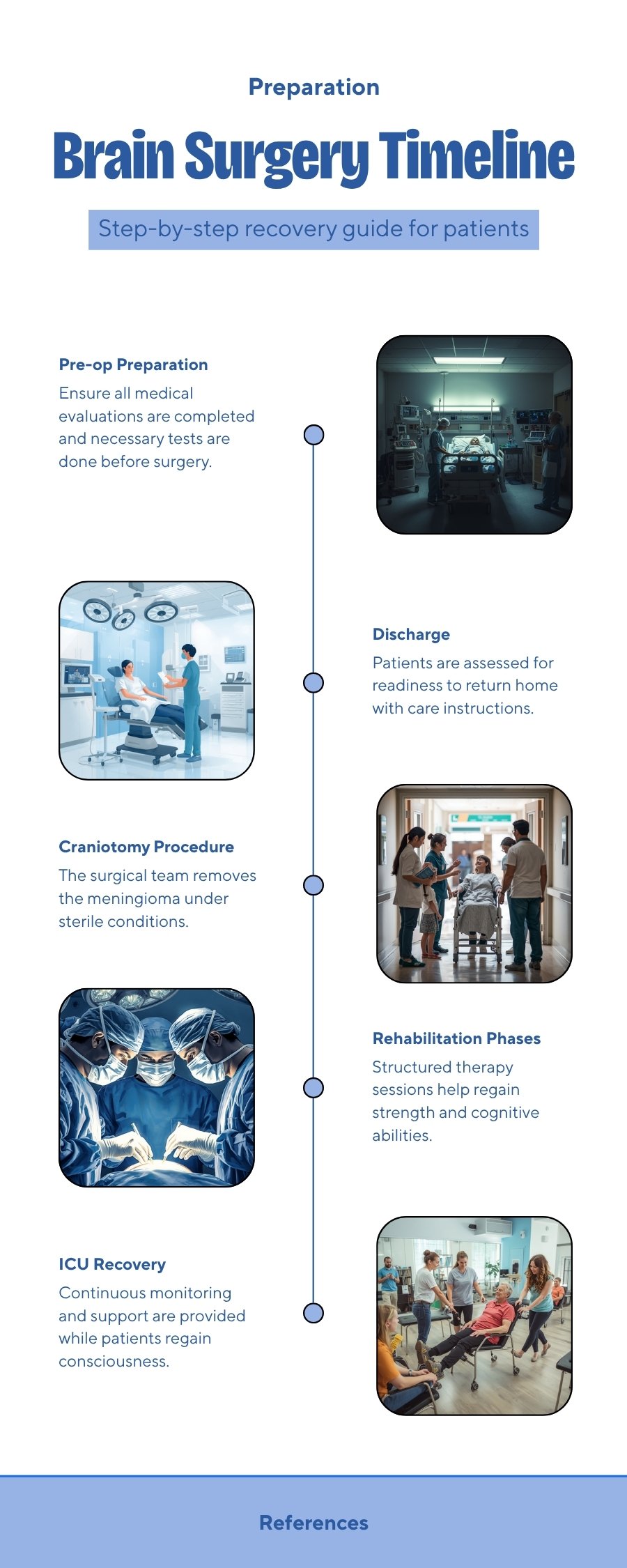 Step-by-step recovery timeline for meningioma craniotomy surgery following Depo-Provera use, from ICU to full rehabilitation