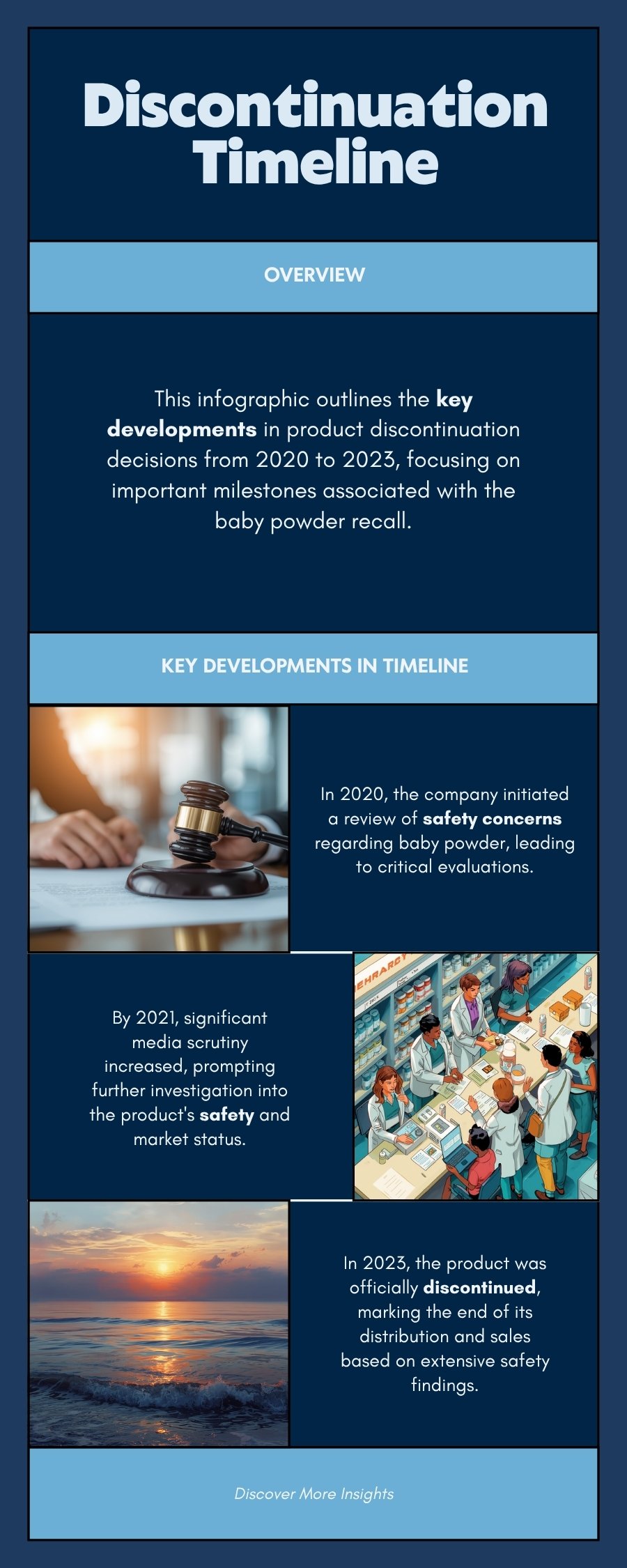 Johnson and Johnson baby powder discontinuation timeline infographic showing 2018 Reuters investigation 2019 FDA asbestos recall 2020 US Canada pullback 2023 global discontinuation and ongoing talcum powder lawsuits