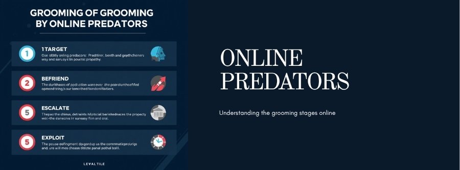 5-stage online grooming pipeline infographic showing target, befriend, isolate, escalate, exploit stages used by predators on Snapchat
