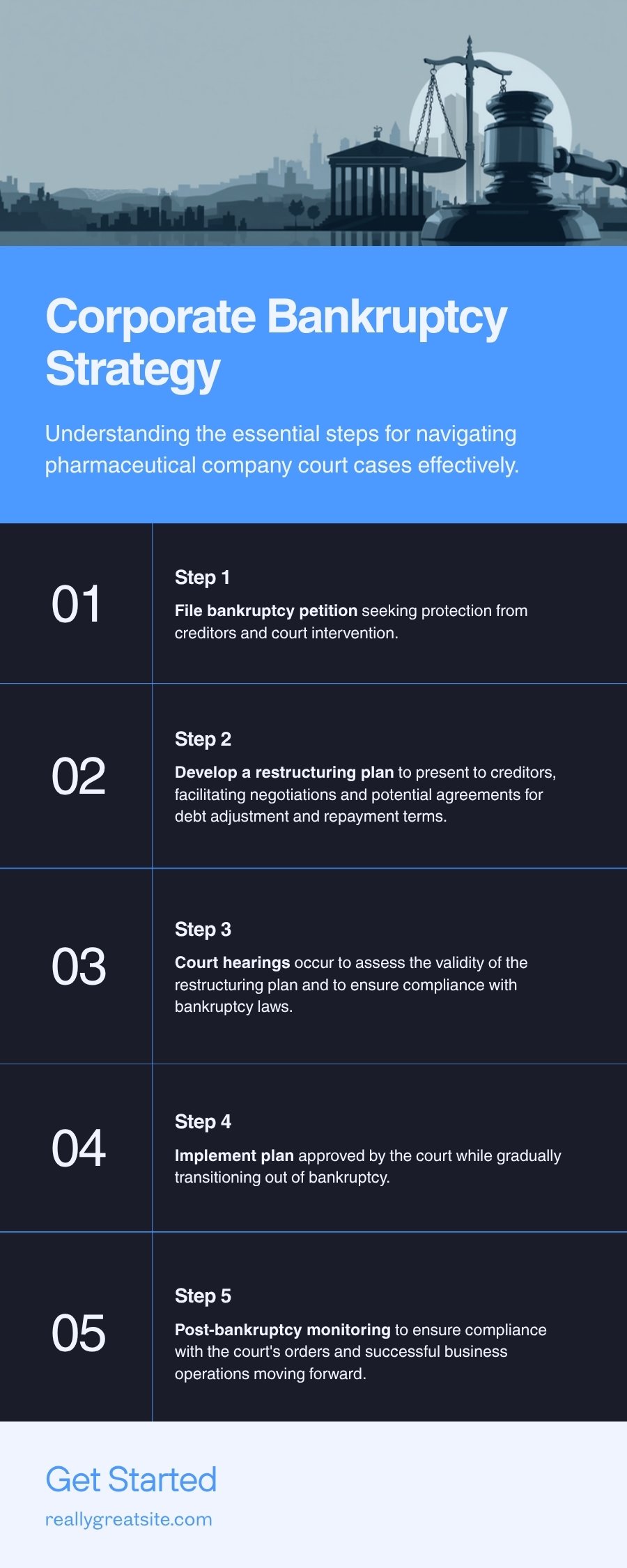 Johnson and Johnson Texas Two-Step bankruptcy strategy infographic showing LTL Management LLC Red River Talc LLC corporate restructuring rejected by federal courts in talcum powder lawsuits
