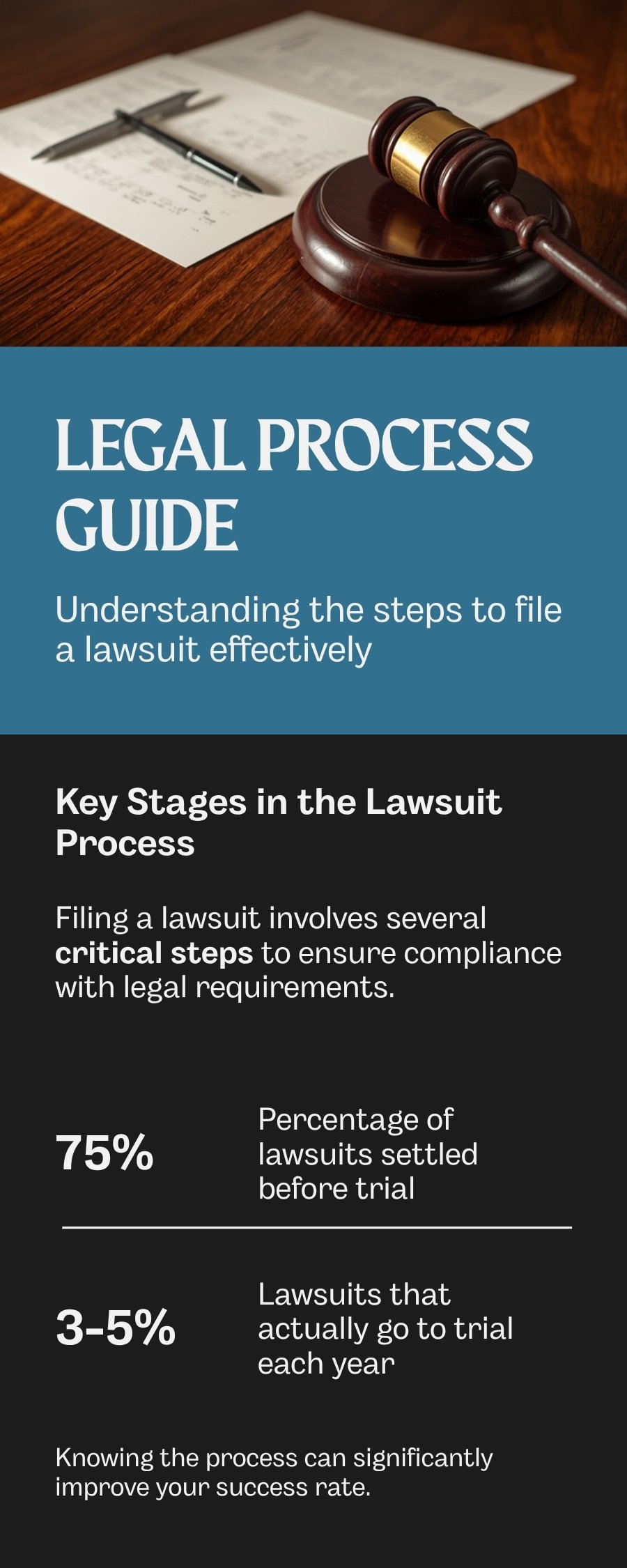 Talcum powder lawsuit filing steps infographic showing the complete legal process from evidence gathering through attorney consultation case filing MDL discovery and settlement for ovarian cancer and mesothelioma victims