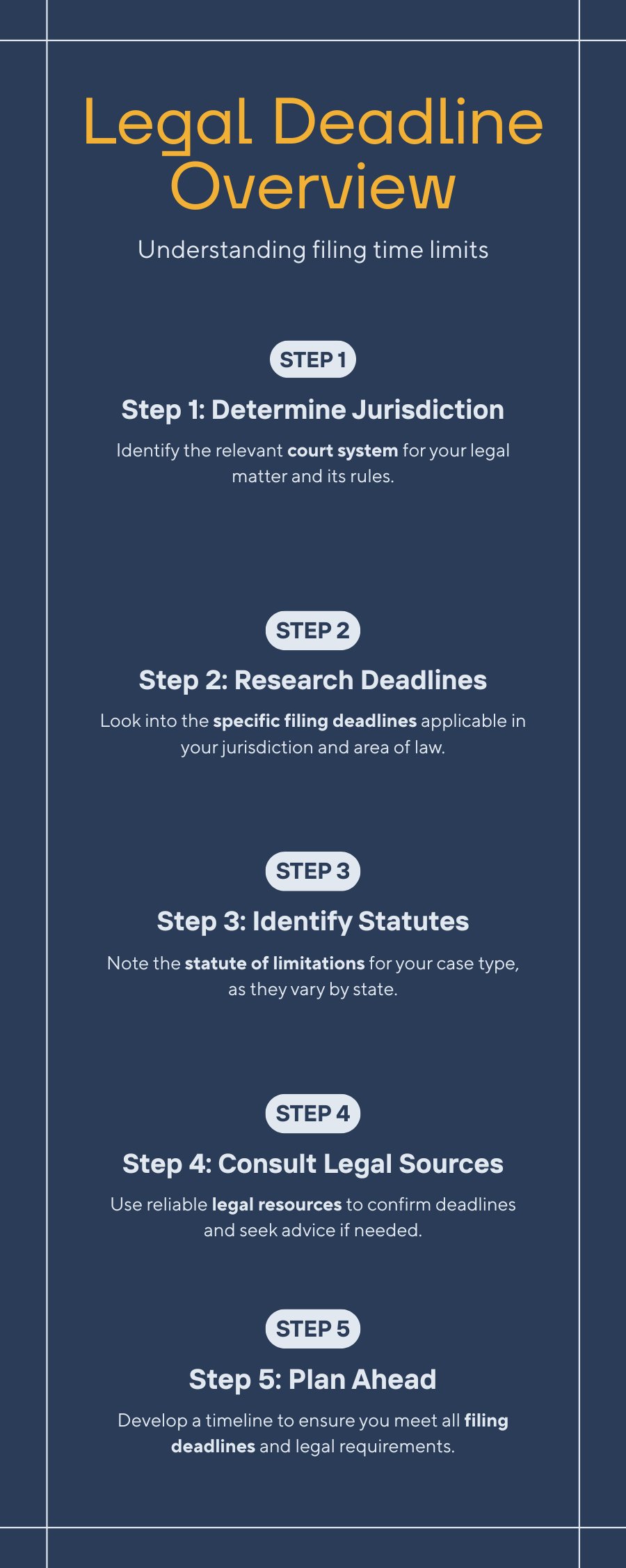 Talcum powder lawsuit statute of limitations by state infographic showing filing deadlines for ovarian cancer and mesothelioma claims in California New York Texas Florida New Jersey and other states with discovery rule explanation